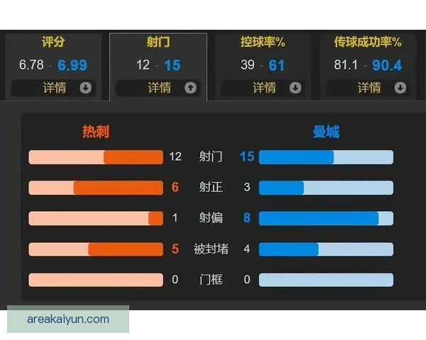 瓜迪奥拉球队数据分析展示出表现稳健的战术执行与持续提升的比赛水平